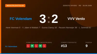 FC Volendam defeated VVV Venlo 3-2 in a dramatic Eerste Divisie clash, maintaining their 100% home record this season...
