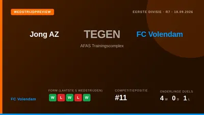 FC Volendam travel to face Jong AZ in the Eerste Divisie on Friday evening, looking to build on their 2-0 victory over...